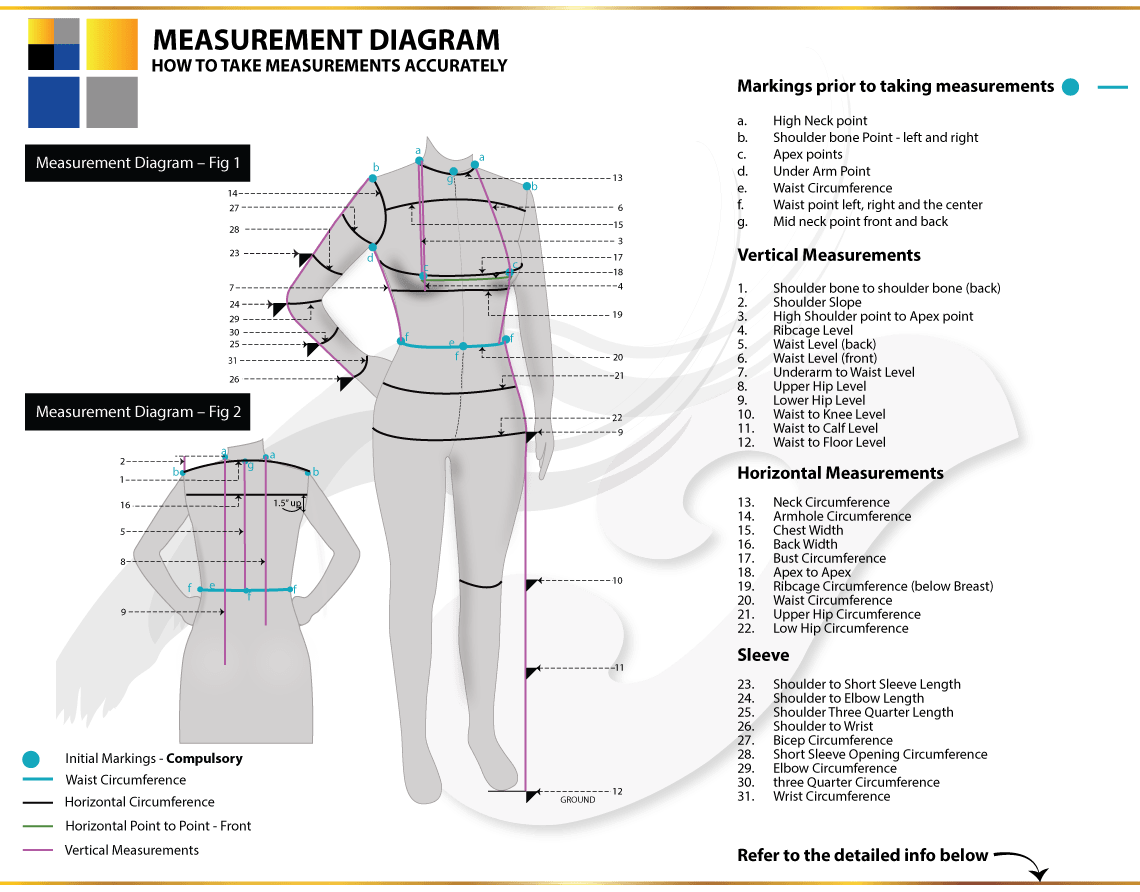 How to take measurements to make sewing patterns 3