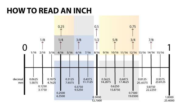 How to Take Measurements for Saree Blouse 2